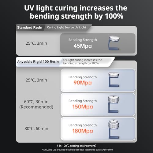 ANYCUBIC Rigid High-Temp Resistant 3D Printer Resin, Extra Toughness & Rigidity, Wide Compatibility for LCD Resin 3D Printers, Applicable for Industrial Parts & Jewelry Prints (Grey, 1kg)