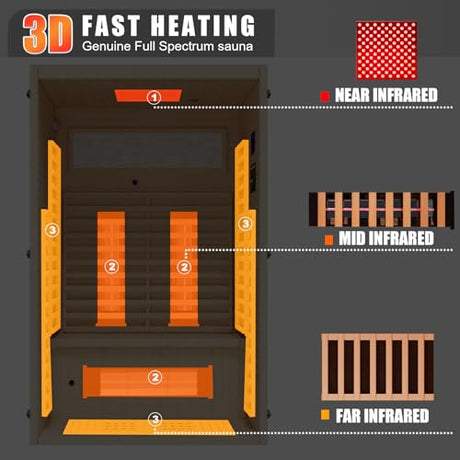 MEISSALIVVE Full Spectrum Sauna for Home, 1-2 Person Infrared Sauna with 7-Color Light Therapy & Bluetooth Speakers, Indoor Dry Heat Sauna with Red Light, Personal Luxury Spa for Home & Gym MEISSALIVVE