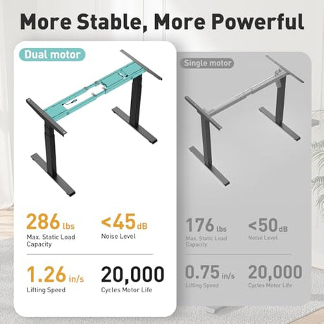 VVENACE 3 Stage Dual Motor Electric Standing Desk Legs Only, 286lb Load Capacity, Height Adjustable from 23.6" to 49.3", Standing Desk Frame, Sit Stand Desk Base with 4 Memory Presets (Black) VVENACE