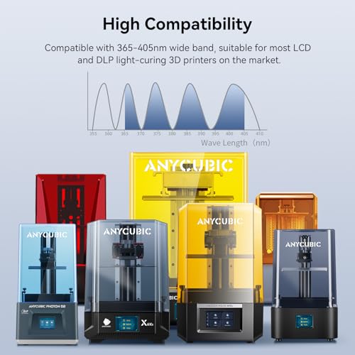 ANYCUBIC 3D Printer Resin, Upgraded 8K Standard Resin V2, Enhanced Toughness and Strength, Lower-Odor, High Precision 3D Printing Resin for All LCD Resin 3D Printers (Grey, 1kg) ANYCUBIC