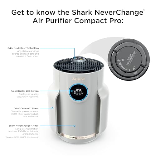 Shark NeverChange Air Purifier Compact Pro, Long-Lasting HEPA-Exceeding Filtration, For Pet Dander, Dust, Smoke, Allergens, Up to 250 sq. ft., Odor Neutralizer, Bedroom, Nursery, Dorm, HP072 (2025) Shark