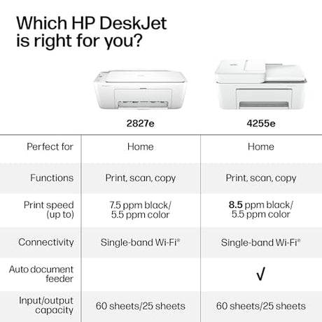 HP DeskJet 2827e Wireless All-in-One Color Inkjet Printer, Scanner, Copier, Best-for-Home, 3 Month Instant Ink Trial Included, AI-Enabled (6W7F5A) HP