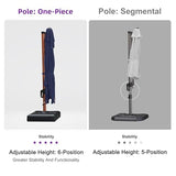 PURPLE LEAF 10' X 13' Double Top Deluxe Wood Pattern Rectangle Patio Umbrella Offset Hanging Umbrella Outdoor Market Umbrella Garden Umbrella, Navy Blue PURPLE LEAF