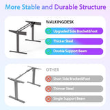 WALKINGDESK 63x24 Inches Electric Standing Desk with Keyboard Tray, Height Adjustable Stand up Desk with 2 Drawers, Ergonomic Sit to Stand with Storage Monitor Stand, Computer Table, Black WALKINGDESK