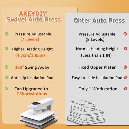 AKEYDIY NEW 15X15 Dual Auto Heat Press Machine for T-Shirts, 360° Swing Away Heat Press with Auto Press Release, Heat Up Fast (Two-Workstation) AKEYDIY
