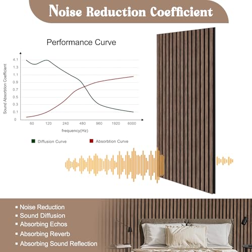 GZFDY 2-Piece Soundproof Wood Slat Wall Panels, 48" X 24" 3D Acoustic wall panel sound absorbing for Ceiling interior wall decor - Walnut GZFDY