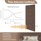 GZFDY 2-Piece Soundproof Wood Slat Wall Panels, 48" X 24" 3D Acoustic wall panel sound absorbing for Ceiling interior wall decor - Walnut GZFDY