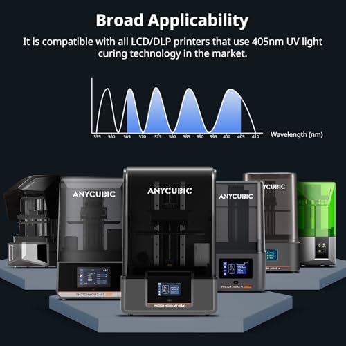 ANYCUBIC 3D Printer Resin, ABS-Like 3.0 Resin for 8K/14K/16K 3D Printing, Strong Strength, High Precision, Low Odor, Wide Compatibility for All LCD Resin 3D Printers (Grey, 1kg)