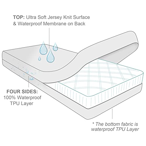 Moonsea Queen Mattress Protector Zippered (10/11/12/13/14 Inchs), Soft Terry Surface Mattress Encasement, 6-Side Waterproof Mattress Cover for Kids, Well Zipper, Noiseless, for Queen Mattress 60 * 80 Moonsea