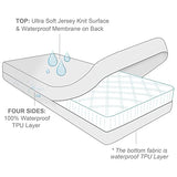 Moonsea Queen Mattress Protector Zippered (10/11/12/13/14 Inchs), Soft Terry Surface Mattress Encasement, 6-Side Waterproof Mattress Cover for Kids, Well Zipper, Noiseless, for Queen Mattress 60 * 80 Moonsea