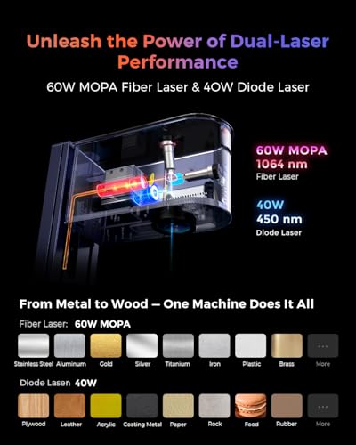 GWEIKE G3 Ultra 60W MOPA & 40W Diode Dual Laser Engraver, 3D Grayscale & Color Metal Engraving, 16MP Smart Camera, 15,000mm/s Fast Fiber Laser Cutter and Laser Engraver Machine for Metal Wood Acrylic G·WEIKE