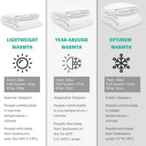 APSMILE Luxury 100% Organic Cotton All Season Down Feather Fibers Comforter Twin Size Duvet Insert, Fluffy Fill Power 34oz Medium Warmth Bed Comforter (68x90, Ivory White) APSMILE