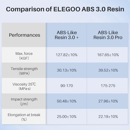 ELEGOO ABS-Like Resin 3.0 Plus, 3D Printer Resin with Low Viscosity and High Precision, 405nm Rapid UV-Curing Photopolymer Resin, 3D Resin for LCD/DLP 3D Printing, Grey 1000G