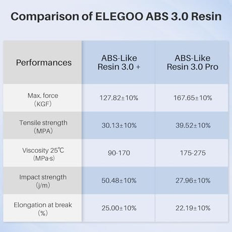 ELEGOO ABS-Like Resin 3.0 Plus, 3D Printer Resin with Low Viscosity and High Precision, 405nm Rapid UV-Curing Photopolymer Resin, 3D Resin for LCD/DLP 3D Printing, Grey 1000G ELEGOO