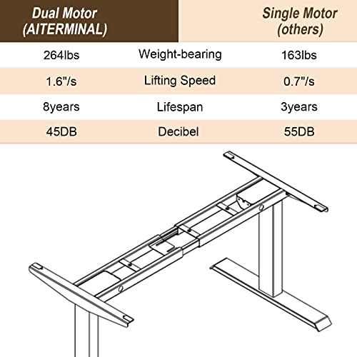 AITERMINAL Electric Standing Desk Frame Dual Motor Height Adjustable Desk Motorized Stand Up Desk-Black(Frame Only) - WoodArtSupply