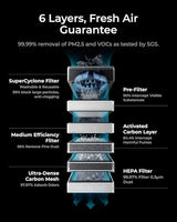 xTool SafetyPro AP2 Smoke Purifier for Laser Engraver, SuperCyclone System 6-Layer Filtration for Dust & Odors, Quiet Operation for Diode Fiber Laser Engraving Machine and CO2 Laser Cutter xTool