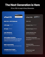 xTool P3 80W Flagship CO2 Laser Cutter with Intelligent Automation, Desktop Laser Engraver Dual HD Camera 1200mm/s High Speed, 36"x18'' Large Format CO2 Laser Engraver with ACS Auto-Focus System xTool