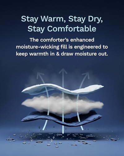 ViscoSoft Full Down Alternative Comforter – All Season Cooling Breathable Microfiber Duvet Insert, Soft Quilted Reversible Blanket, White ViscoSoft