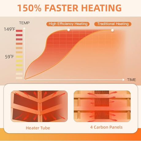 BNEHS Infrared Sauna for Home, 1 Person Full Spectrum Infrared Sauna, Indoor Dry Roomy Sauna with Rapid Heating 4 Carbon Panels&1 Carbon Tube, 7 Color Therapy Lights, 110V BNEHS