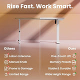 HUANUO 63 x 28 inch Electric Standing Desk Adjustable Height, 4 Memory Height Settings, Sit Stand Up Desk for Home Office & Computer Workstation, White HUANUO