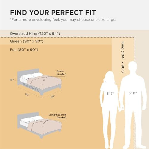Bedsure Gentlesoft 100% Cotton Blanket Queen Size for Bed - Cooling Breathable and Soft for Spring Summer, Thick Cozy Waffle Weave Blanket Gifts for Women, White, 90x90 Inches Bedsure