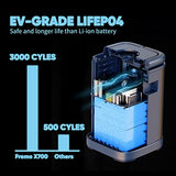 FREMO Portable Power Station X700,662Wh LiFePo4 Battery Solar Generator w/2 Upto 110V/1000W AC Outlet,DC 12V Car and USB Ports(Solar Panel Optional), Solar Generator for Home Use,Outdoor Camping,RVs Fremo