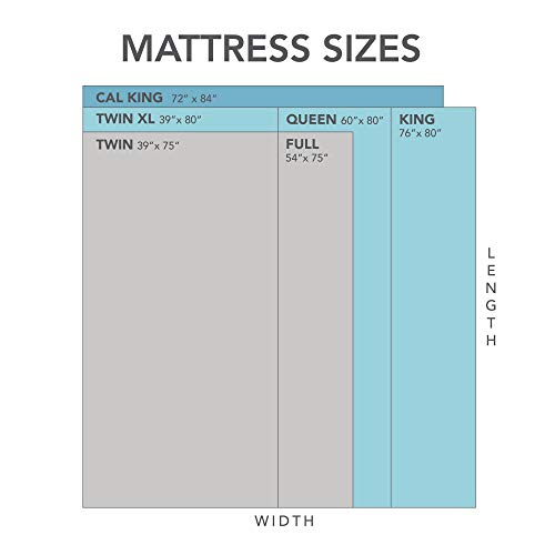 COOL GEL Classic Brands Ventilated Memory Foam 12-Inch Mattress | CertiPUR-US Certified | Bed-in-a-Box, Full