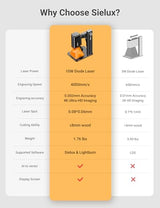 Sielux SL2 Laser Engraver Machine with Roller, Only 1.76 lbs, 4000mm/s Lightning Speed, Ultra HD Handheld Portable Laser Engraving Machine for Wood, Leather, Acrylic, Glass, Coated Metal sielux
