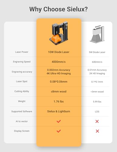 Sielux SL2 Laser Engraver Machine with Roller, Only 1.76 lbs, 4000mm/s Lightning Speed, Ultra HD Handheld Portable Laser Engraving Machine for Wood, Leather, Acrylic, Glass, Coated Metal sielux