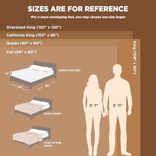 Bedsure GentleSoft Fleece Blankets King Size White - Bed Blanket Soft Lightweight Plush Cozy Fuzzy Luxury Microfiber, 108x90 inches Bedsure