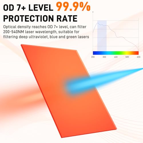 YIBEICO 1Pcs OD7 Laser Engraving Machine Window Shield For 200-540 nm (12"x8"x0.2") Laser Protection Plate 355nm,450nm，530nm 532nm Blue Light Filtering Window YIBEICO