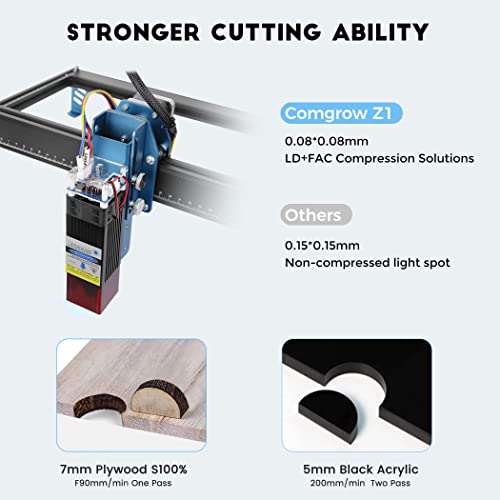 Comgrow Z1 Laser Engraver 10000mW Output Power, 24V Desktop Laser Cutter and Engraving Machine with Eye Protection Compressed Laser Spot 0.08mm, 10000mm/min Diode Laser Cutting for Metal Wood, Laser 4 Comgrow