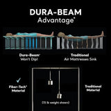 Intex 64447ED Dura-Beam Deluxe Ultra Plush Air Mattress with Headboard: Fiber-Tech – Queen Size – Built-in Electric Pump – 18in Bed Height – 600lb Weight Capacity Intex