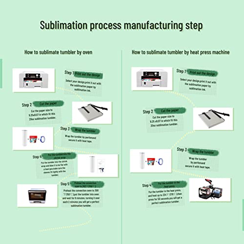 8 Pack Straight Sublimation Tumblers bulk 20 oz Skinny,Stainless Steel Double Wall Insulated Tumbler Cups Blank White with Lid, Straw, Individually Boxed,Polymer Coating for Heat Transfer ZONEGRACE