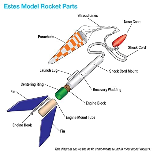 Estes Alpha III Launch Set, 12 years and up with Adult Supervision if under 12, Black,Orange Estes