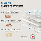 Aircliff Japanese Floor Mattress, Roll Up Tatami Mat, Sleeping Pad, Shikibuton, CertiPUR-US Certified Foam Floor Bed Futon Mattress for Dormitory, Guest Bed, Designed in Japan(Light Grey, Twin) Aircliff