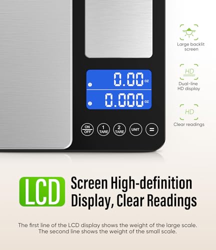 Digital Dual Platform Kitchen Scale, 33 lb Large & 1.1 lb Mini Food Scale with Dual-Line LCD Display, Stainless Steel, High Precision for Baking, Cooking, and Meal Prep Letron