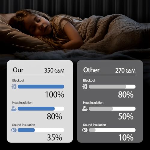 MIULEE 100% Blackout Room Divider Curtains, Extra Wide Ceiling Panel Sound Proof Thermal Insulated Privacy Drapes for Living Room Bedroom Patio, Ceiling Track, W100 x L96 Inch, Gray, 1 Panel MIULEE