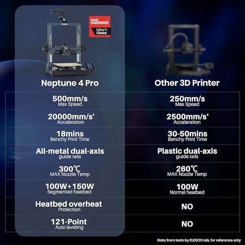 ELEGOO Neptune 4 Pro 3D Printer, 500mm/s High Speed FDM Printer with Klipper Firmware, Auto Leveling and Direct Drive Extruder, Easy Assembly, 8.85x8.85x10.43 Inch Printing Size - WoodArtSupply