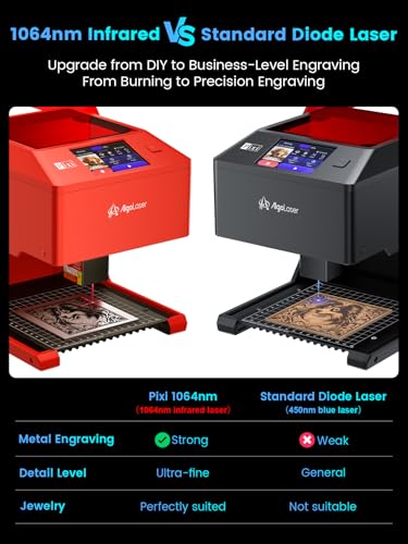 AlgoLaser Pixi 1064nm Infrared Laser Engraver (1.5W/1500mW) - Portable Laser Engraver Machine with 3.5" Touchscreen & AlgoOS System - Jewelry & Metal Engraving for Gift Customize,Making/Business AlgoLaser
