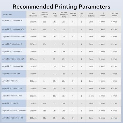 ANYCUBIC 3D Printer Resin, Upgraded 8K Standard Resin V2, Enhanced Toughness and Strength, Lower-Odor, High Precision 3D Printing Resin for All LCD Resin 3D Printers (Grey, 1kg)