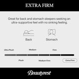 Beautyrest World Class Level Three Extra Firm 14.25" Mattress - King Size - Durable Support, Pressure Relief, Cooling, Motion Separation; CertiPUR-US, 100 Night Sleep Trial and 10 Year Warranty Beautyrest
