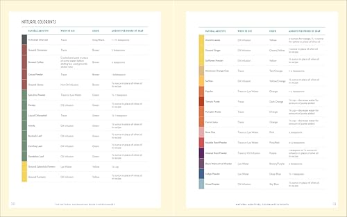 The Natural Soap Making Book for Beginners: Do-It-Yourself Soaps Using All-Natural Herbs, Spices, and Essential Oils Althea Press