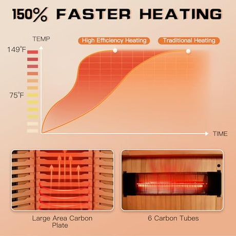 SWHSE 3-4 Person Corner Infrared Sauna- Luxury Home Sauna Spa Room with Himalayan Salt Therapy, Canadian Hemlock&Panoramic Tempered Glass,220V SWHSE
