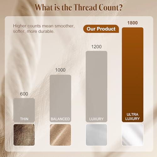 SONORO KATE 100% Egyptian Cotton Sheets, 1800 Thread Count — Sateen Weave Sheets Set, Ultra Soft & Breathable, Luxury 5-Star Hotel Quality Sheets, 16" Deep Pocket, 4-Piece (White,King) SONORO KATE