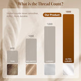 SONORO KATE 100% Egyptian Cotton Sheets, 1800 Thread Count — Sateen Weave Sheets Set, Ultra Soft & Breathable, Luxury 5-Star Hotel Quality Sheets, 16" Deep Pocket, 4-Piece (White,King) SONORO KATE