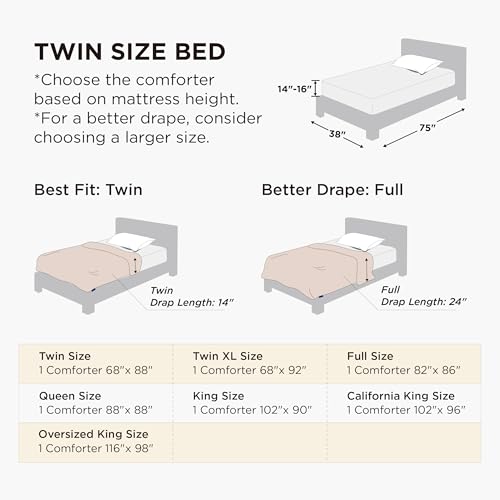 Bedsure Twin Comforter Duvet Insert, All Season Bed Comforter, Quilted Down Alternative Duvet, Box Stitched Comforters with Corner Tabs, Machine Washable, 68 x 88 Inches (White) Bedsure