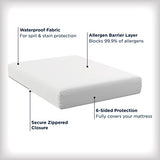 AllerEase Waterproof Mattress Protector Stain Protection Twin Size Allergen Barrier Hot Water Washable Machine Washable Durable Zippered Knit Mattress Cover Stretch Corners (White) Aller-Ease