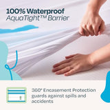 Linenspa Zippered Mattress Encasement – Full Size Waterproof Mattress Protector – Quiet Cover & Complete protection – Dorm Room Essentials, White Linenspa