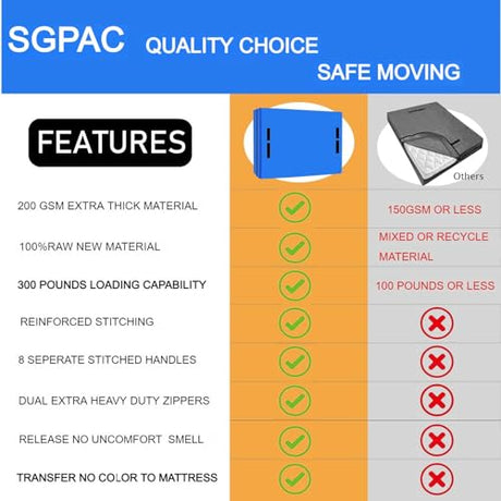 SGPAC Heavy Duty Mattress Bags for Moving and Storage,Extra Thick Twin Mattress Storage Bag,Mattress Cover for Moving with Reinforced Handles and Zipper Closure to Prevent Rips,Made of New Material SGPAC